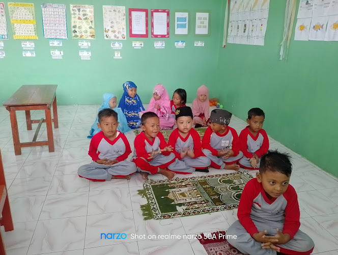 Taman Kanak-kanak di Kabupaten Situbondo: Menyajikan jumlah tempat Tempat yang Menarik