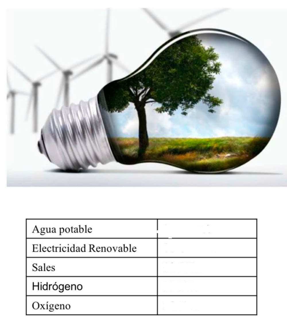 Gestion Ambiental de Residuos con Desarrollo Sustentable