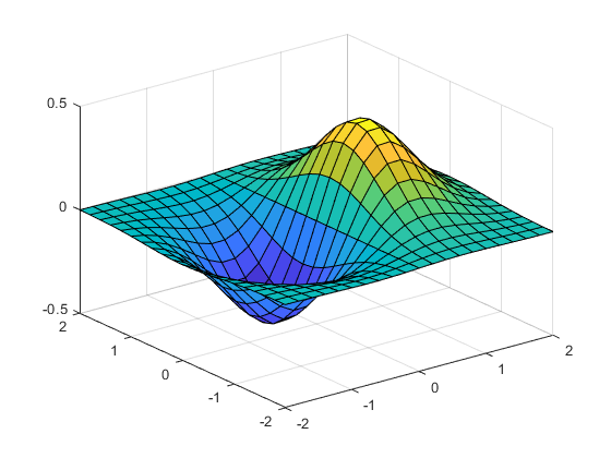 Matemática-Estadística