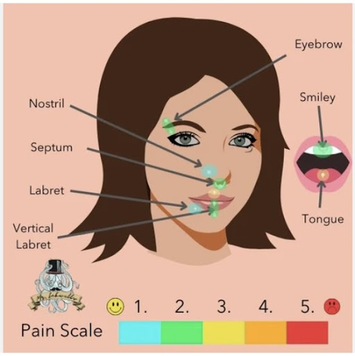 Explore filler tattoo background ideas, creative tattoo ideas in Yakima, available at Maximus Body Piercing Studio