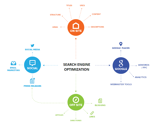 California SEO Professionals - Digital Marketing Agency image