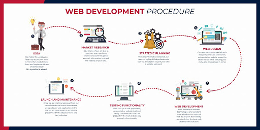 NirumaWebX- Web Development and Digital Marketing Company