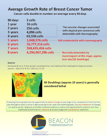 Beacon Thermography, Inc.
