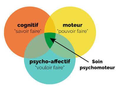 Psychomotricienne Maryline Freche à Elbeuf