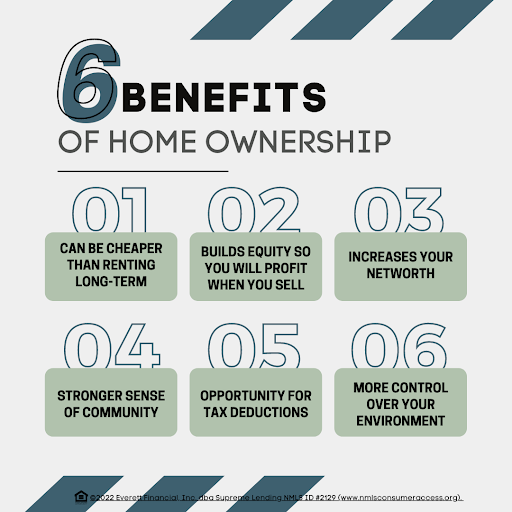 Mortgage Lender «Supreme Lending», reviews and photos