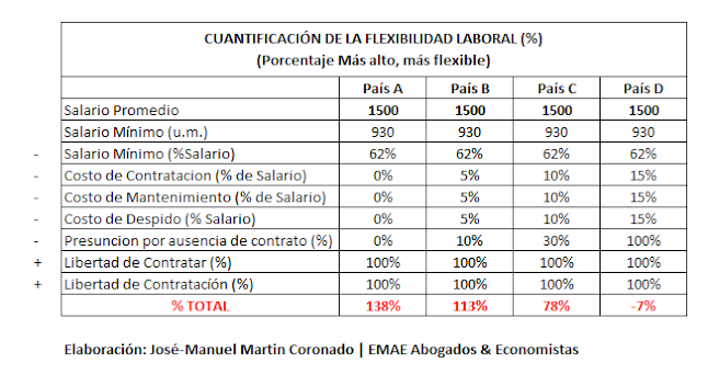 Estudio Martin Abogados & Economistas (EMAE) - Abogado