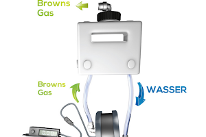 HHO Green Tech Wasserstoffgenerator Nicolas Sahli