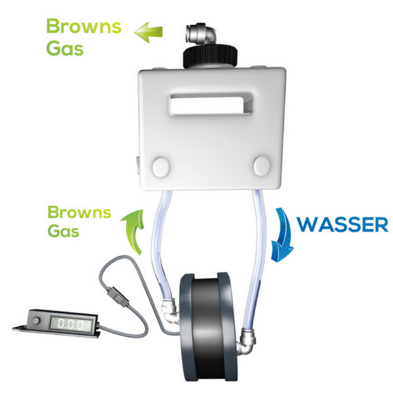 HHO Green Tech Wasserstoffgenerator Nicolas Sahli