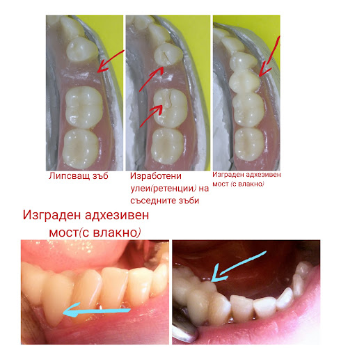 Зъболекар Пазарджик д-р Десислава Муртева Стоматолог - Зъболекар