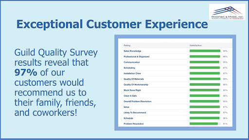 Roofing Contractor «Roofing & More Inc», reviews and photos, 609 Carlisle Dr, Herndon, VA 20170, USA
