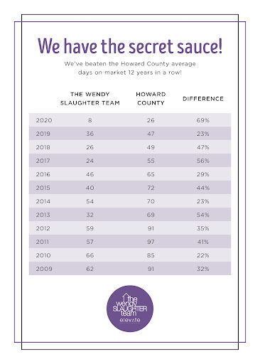 Real Estate Agency «The Wendy Slaughter Team at RE/MAX 100», reviews and photos, 5575 Sterrett Pl Suite #250, Columbia, MD 21044, USA