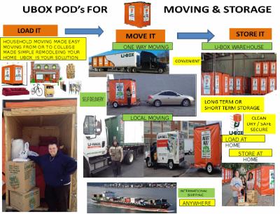 Truck Rental Agency «U-Haul Moving & Storage of Chester», reviews and photos, 1600 Highland Ave, Chester, PA 19013, USA