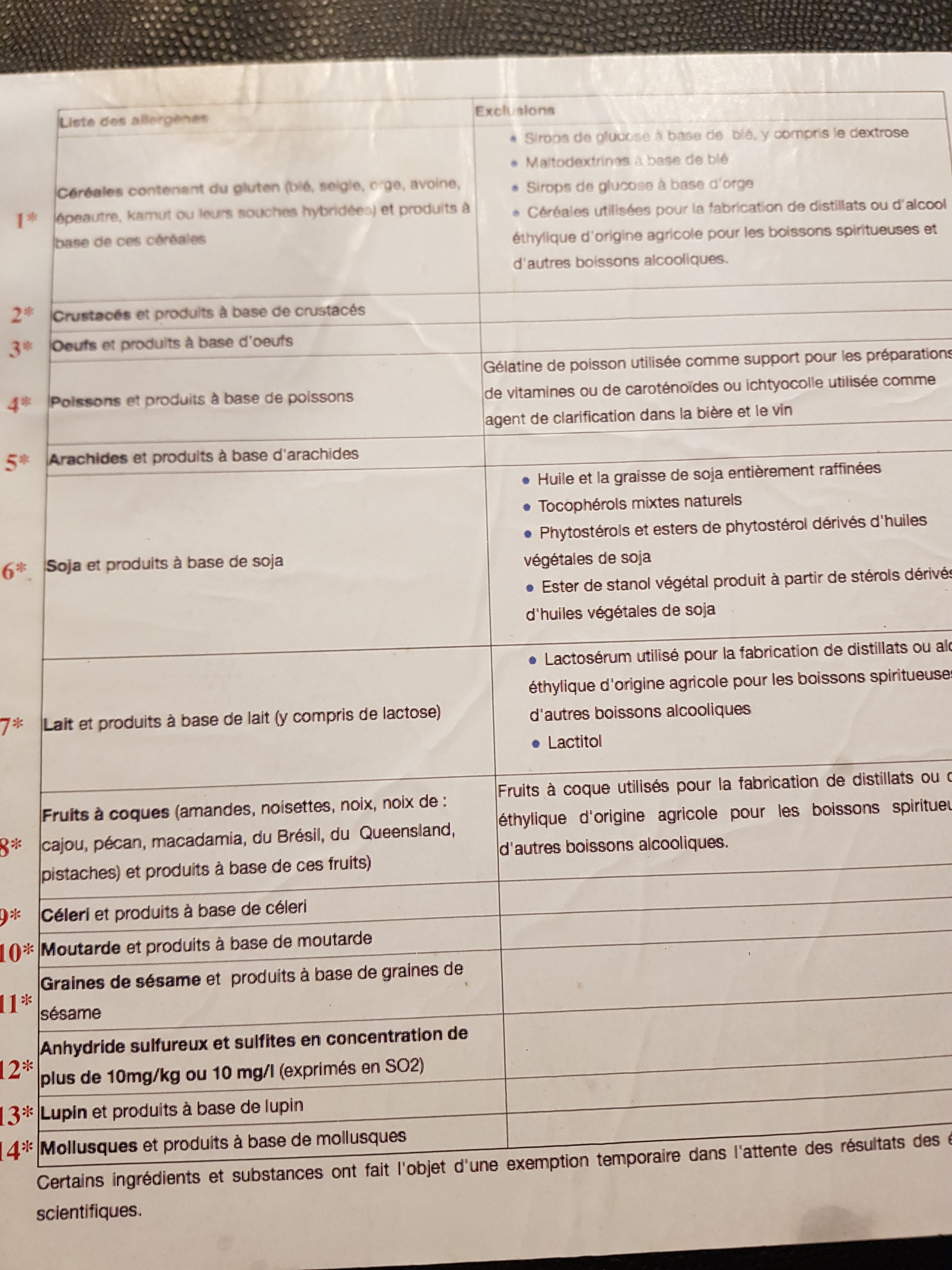 Photo n° 18 de l'avis de Mélodie.u fait le 31/03/2022 à 22:34