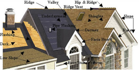 Competitive Roofing
