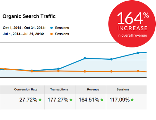 California SEO Professionals - Digital Marketing Agency image