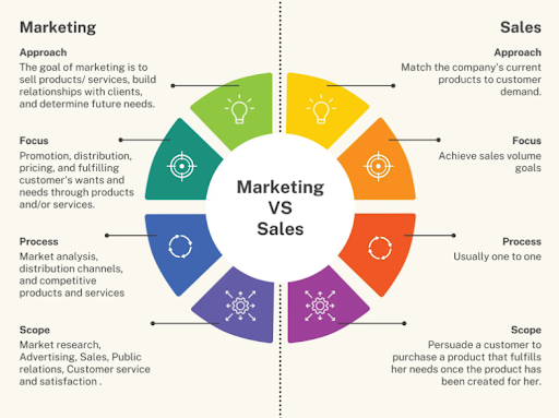 California SEO Professionals - Digital Marketing Agency image