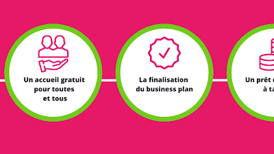 Initiative Flandre à Dunkerque