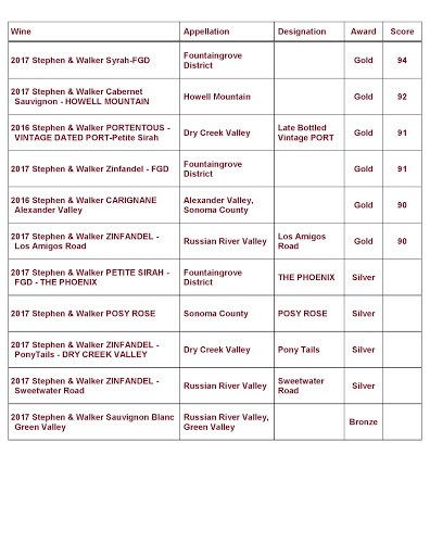 Winery «Stephen & Walker Winery», reviews and photos, 243 Healdsburg Ave, Healdsburg, CA 95448, USA