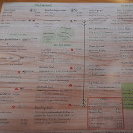 Photo n°3 de l'avis de Achim.i fait le 27/10/2021 à 18:59 sur le  Wirtshaus Wildpark-Alm à Weiskirchen