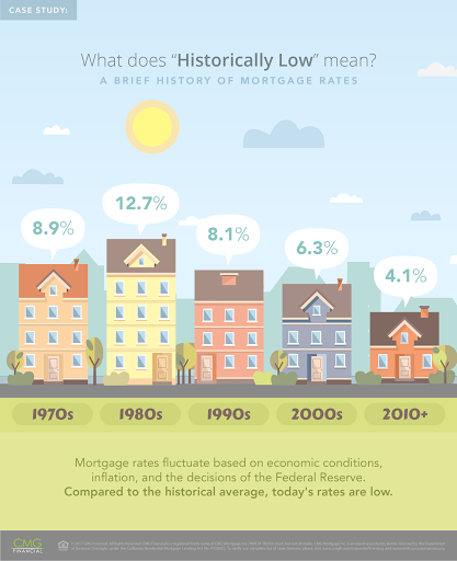 Mortgage Lender «The Justin Hrabovsky Mortgage Team - CMG Financial», reviews and photos
