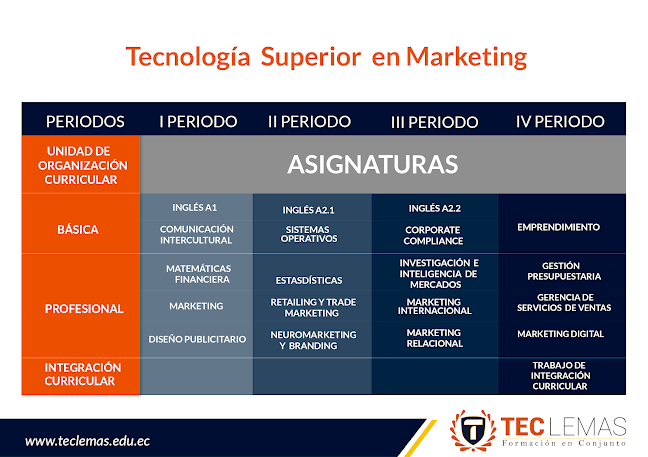 Comentarios y opiniones de Instituto Superior Tecnológico LEMAS