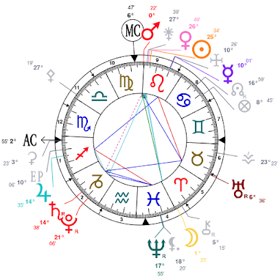 Astrología con Marco Texon