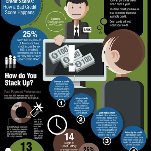 Credit Counseling Service «The Credit Care Company», reviews and photos