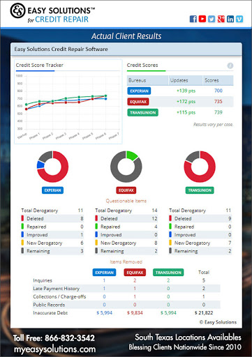 Credit Counseling Service «Easy Solutions - Credit Repair / Financial / Insurance», reviews and photos, 3817 N 10th St #4, McAllen, TX 78501, USA