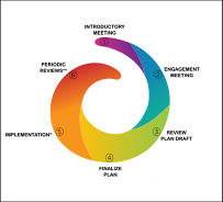 LGBT Financial - Photo 4 - Car repair in Wheat Ridge, CO, Arvada