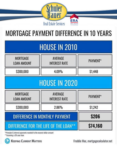 Real Estate Agency «Schuler Bauer Real Estate Services», reviews and photos, 4206 Charlestown Rd, New Albany, IN 47150, USA