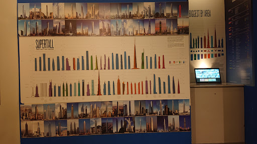 Museum «The Skyscraper Museum», reviews and photos, 39 Battery Pl, New York, NY 10280, USA