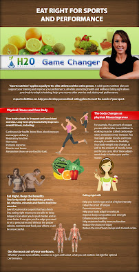 H2O Nutrition, LLC - Photo 5 - Car repair in San Diego, CA, San Diego