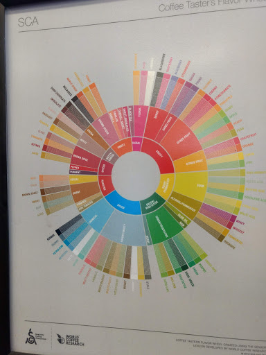 Cafe «Grindhouse Cafe», reviews and photos, 146 N Broad St, Griffith, IN 46319, USA