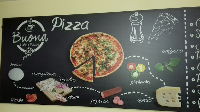 Buona Café & Pizzas - Miraflores