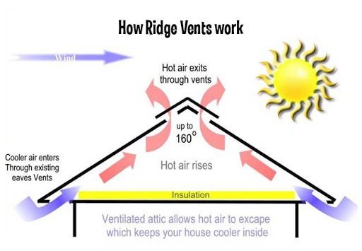 Roofing Contractor «Academy Roofing», reviews and photos, 2910 Cherokee St NW Suite 100, Kennesaw, GA 30144, USA