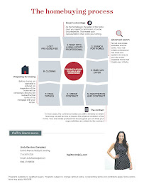 Linda Durston Real Estate Agent - Photo 4 - Car repair in Santa Ana, CA, Santa Ana