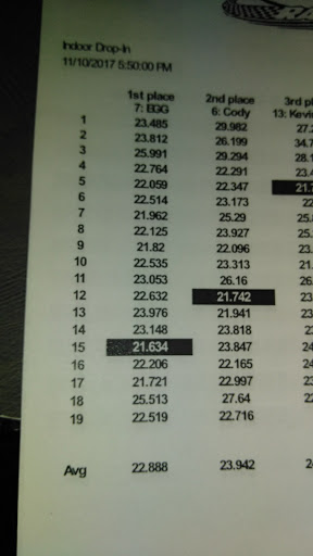 Amusement Center «Traxx Indoor Raceway», reviews and photos, 4329 Chennault Beach Rd, Mukilteo, WA 98275, USA