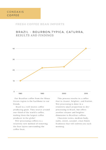 Tea Store «Condaxis Coffee and Tea Company», reviews and photos, 1805 W Beaver St, Jacksonville, FL 32209, USA