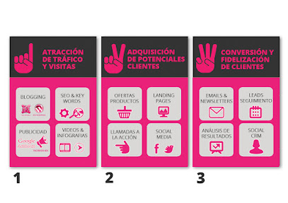 Información y opiniones sobre SERSEO Agencia de Marketing Digital Sevilla de Sevilla