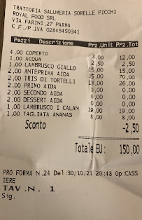 Carte du Sorelle Picchi à Parma