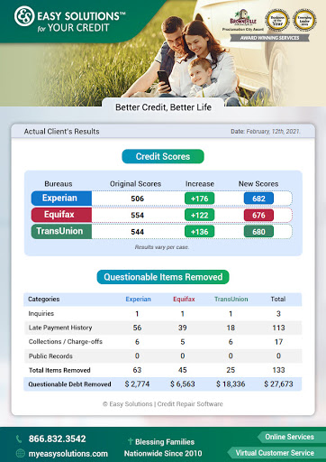 Credit Counseling Service «Easy Solutions - Credit Repair / Financial / Insurance», reviews and photos, 3817 N 10th St #4, McAllen, TX 78501, USA