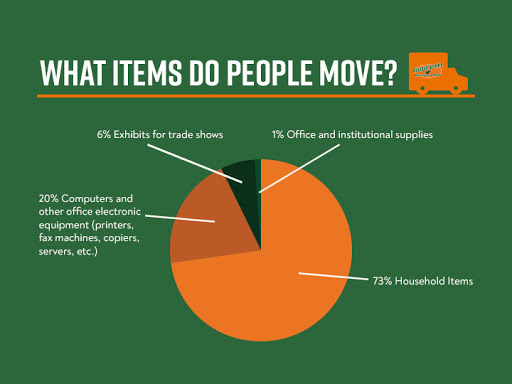 Moving Company «College Hunks Hauling Junk and Moving», reviews and photos, 178 US-206, Hillsborough Township, NJ 08844, USA