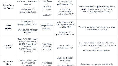 Concept Energie à Bagnères-de-Bigorre