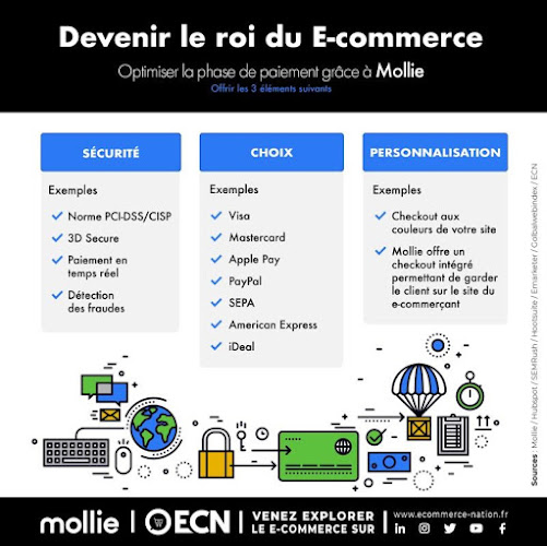 Mon-e-commerce.com openingstijden