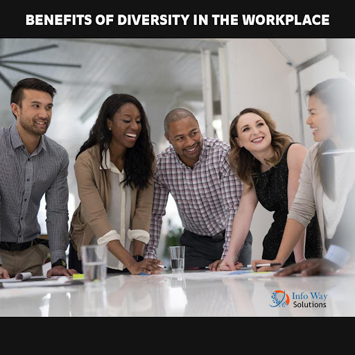 Info Way Solutions LLC - Staffing & Consulting Company image