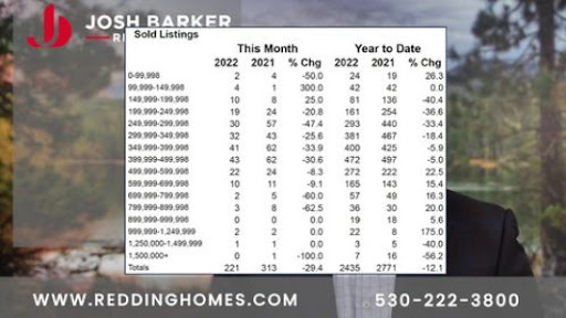 Real Estate Agency «Re/Max Town & Country», reviews and photos