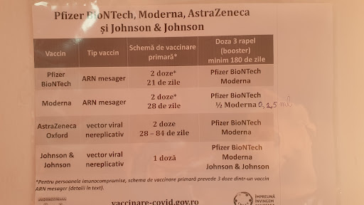 Centrul de Vaccinare Spitalul Clinic de Psihiatrie „Profesor Doctor Alexandru Obregia”