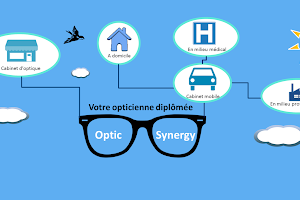 OPTIC SYNERGY - Opticien La Crau - Opticien mobile Var image