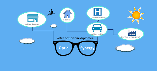 OPTIC SYNERGY - opticien la Crau - opticien mobile Var