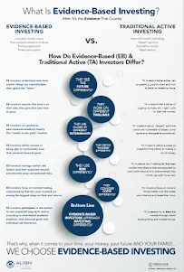 Align Wealth Management : Financial Planners, Wealth Retirement - Car repair in St. Petersburg, FL, St. Petersburg - Rated 5.0/5